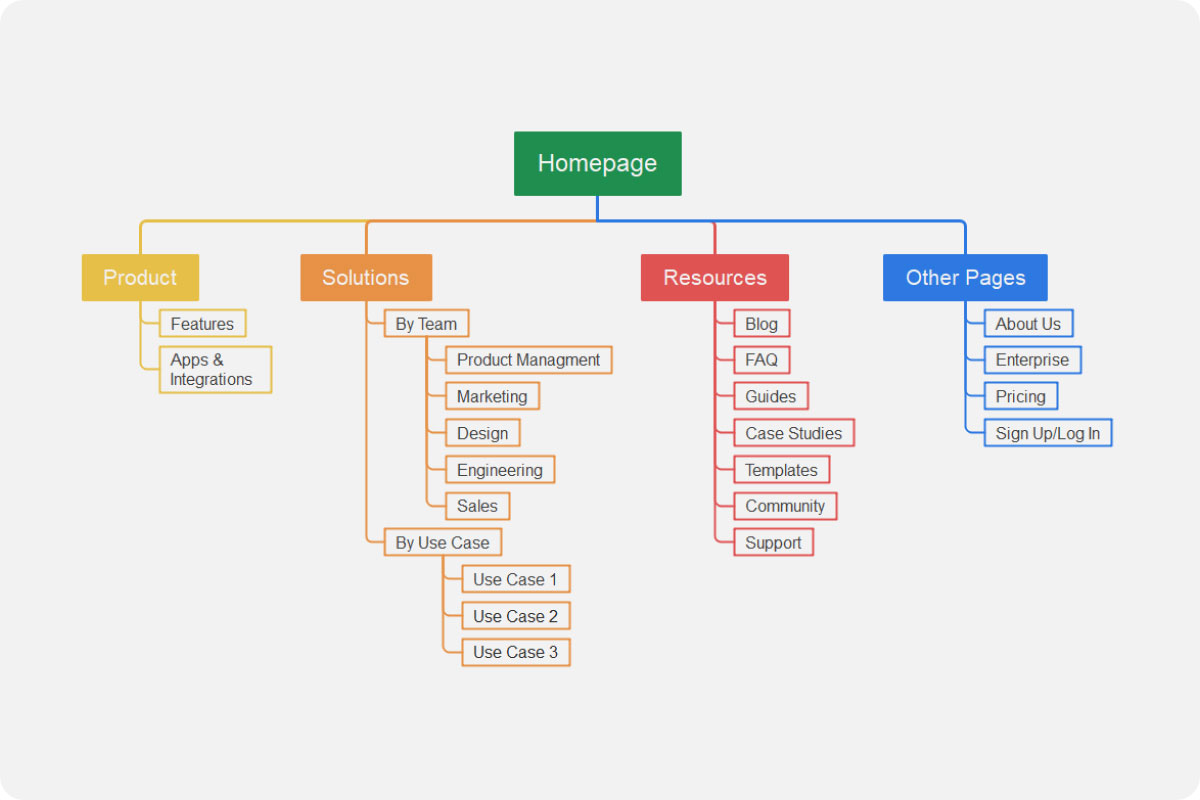 Sitemap